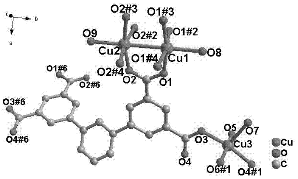 Preparation and application of copper based metal organic framework material