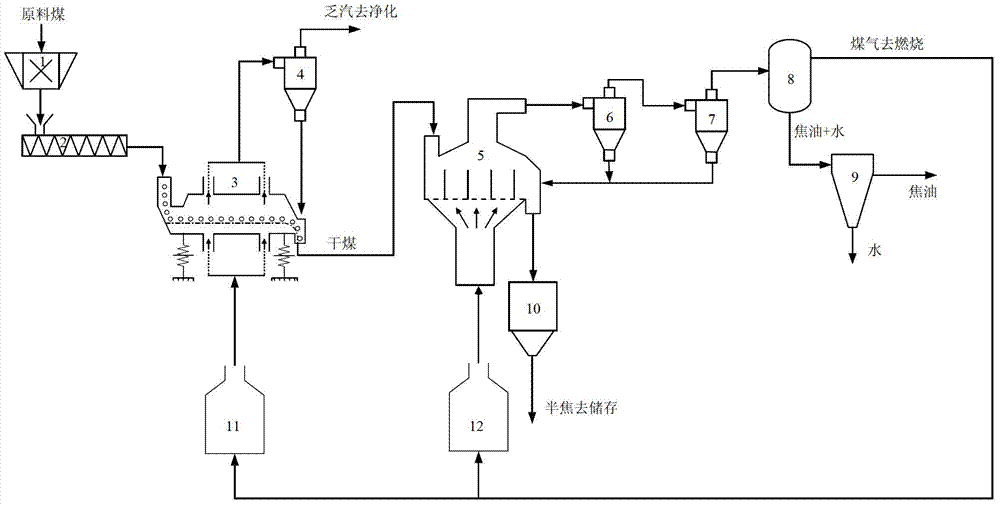 Method and system for performing drying and dry distillation on fluidized bed pulverized coal based on overheating steam medium