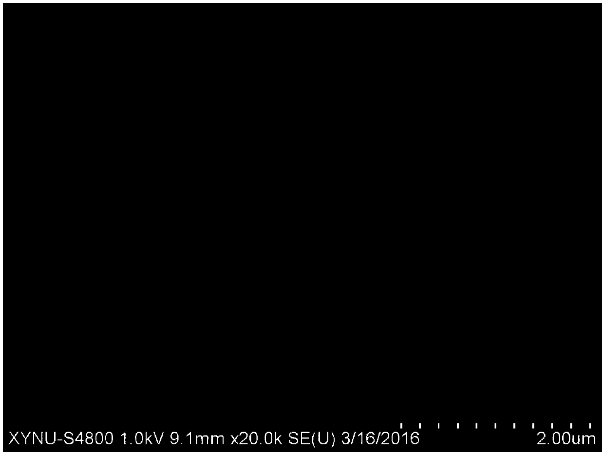 A molecularly imprinted electrochemical sensor for rapid detection of trace amounts of cyromazine, its preparation method and application