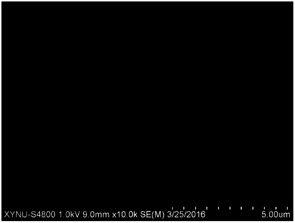 A molecularly imprinted electrochemical sensor for rapid detection of trace amounts of cyromazine, its preparation method and application