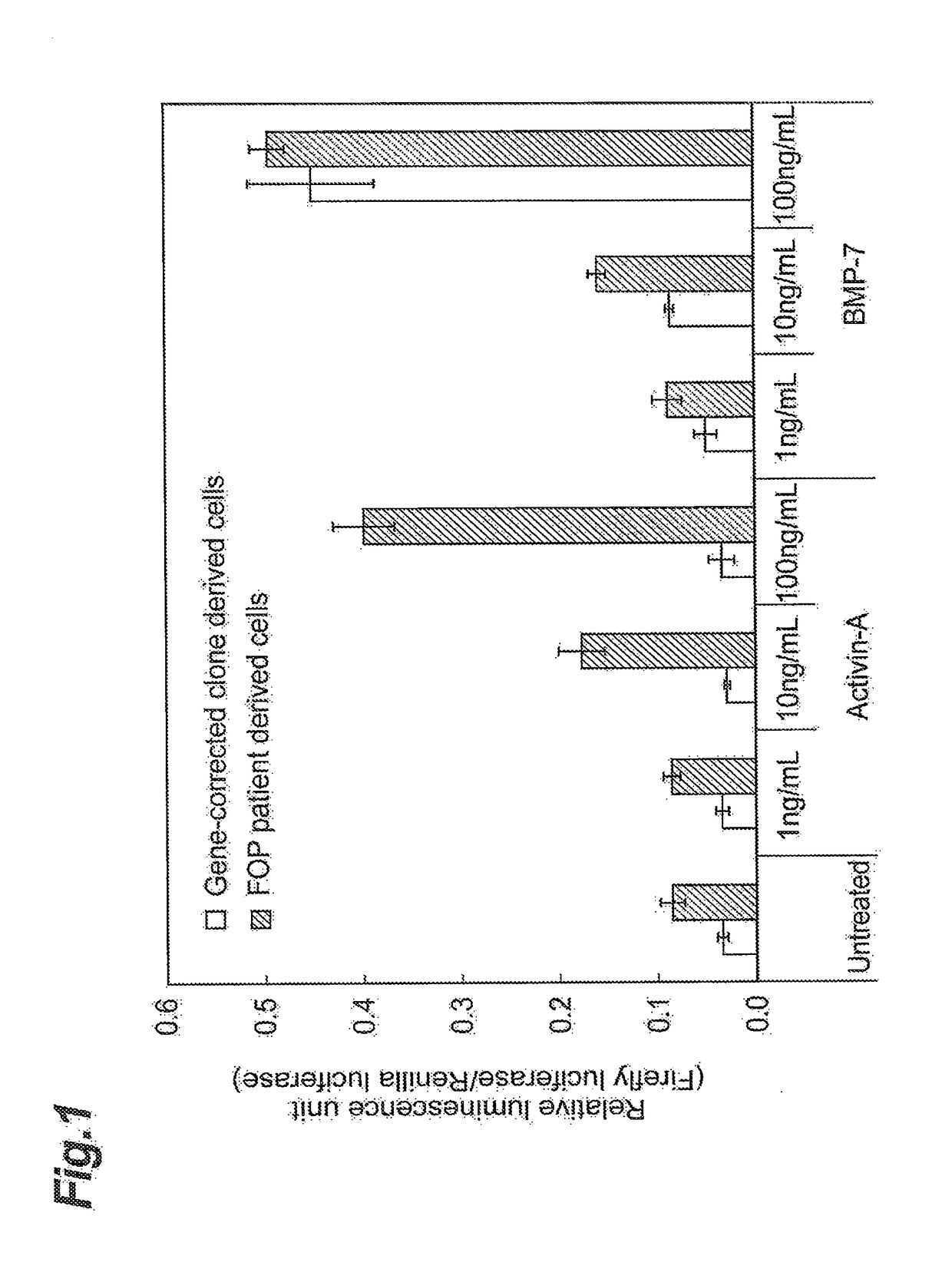 Prophylactic Agent and Therapeutic Agent for Fibrodysplasia Ossificans Progressiva