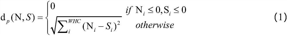 Pedestrian re-identification method based on knowledge distillation