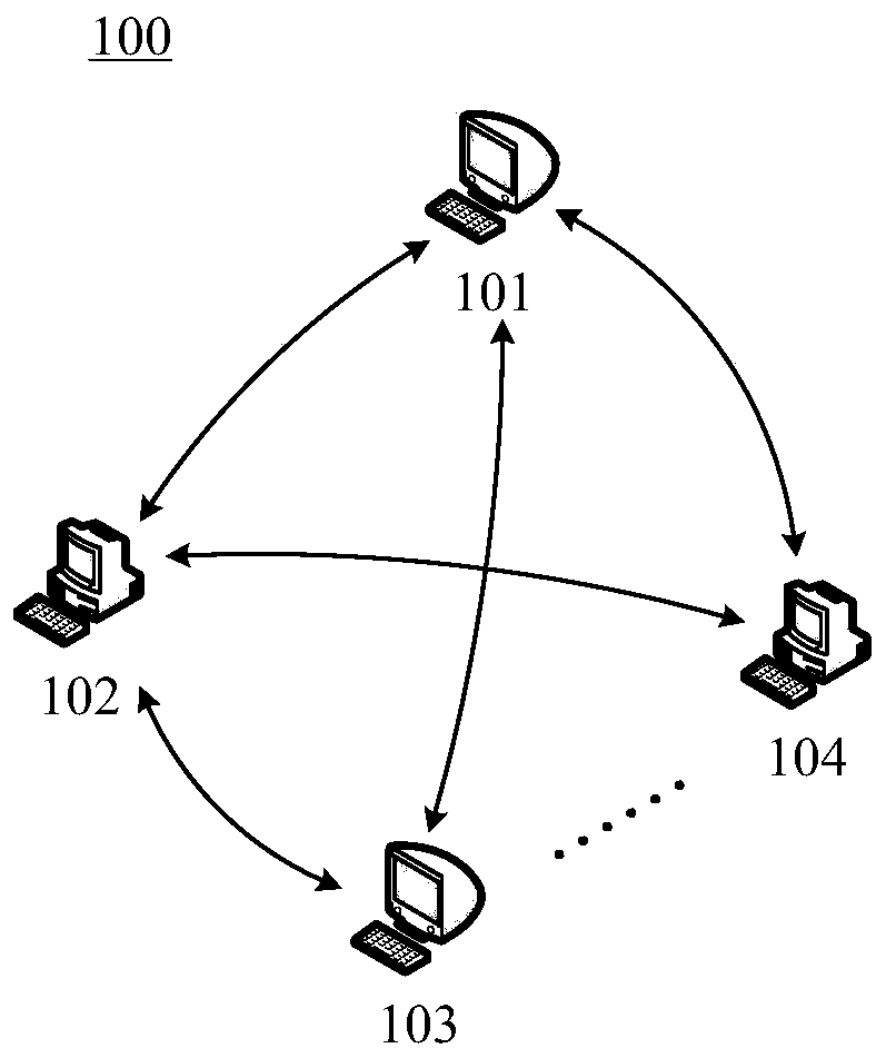 Information auditing method and device based on block chain, electronic equipment and storage medium