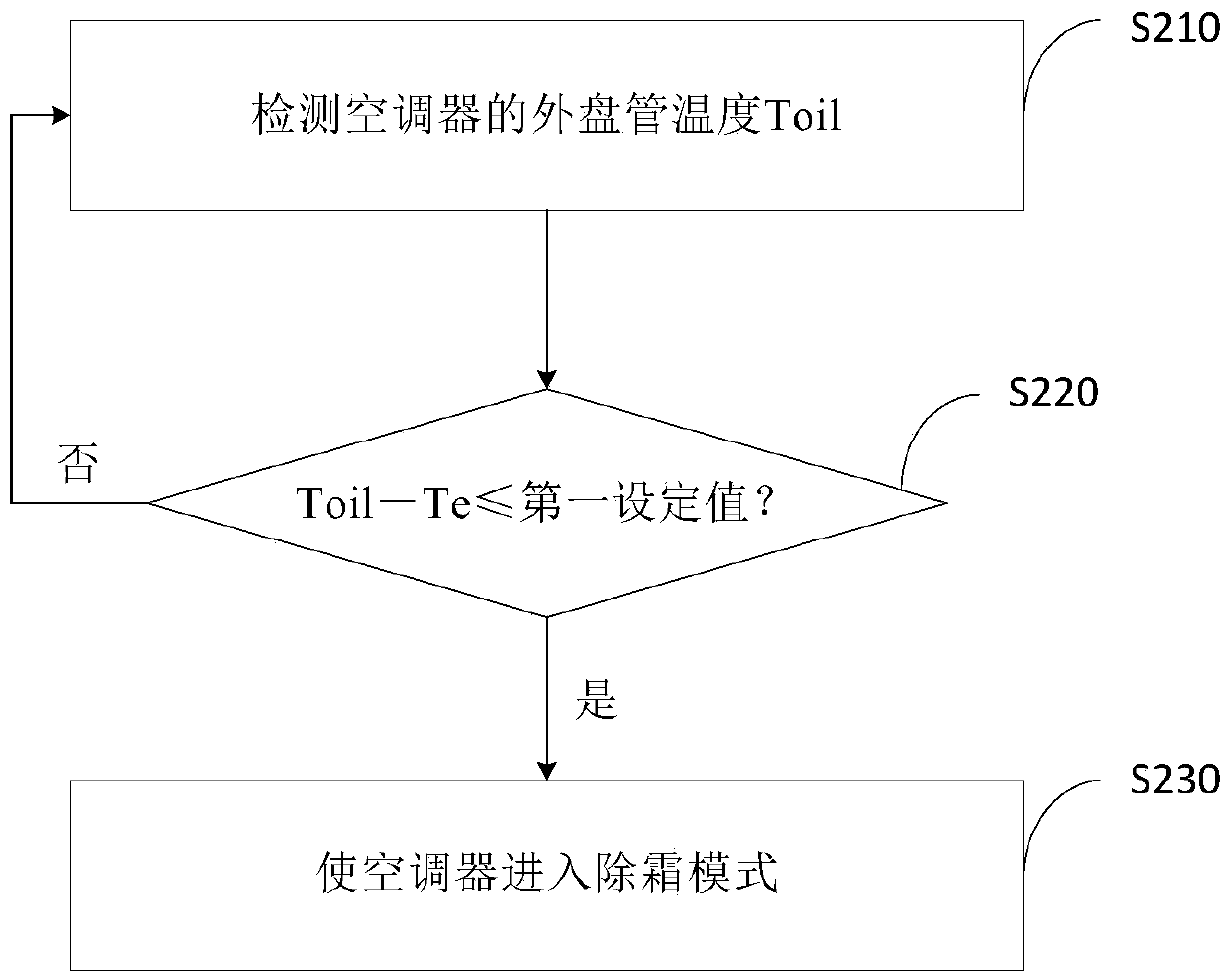 Defrosting control method of air conditioner