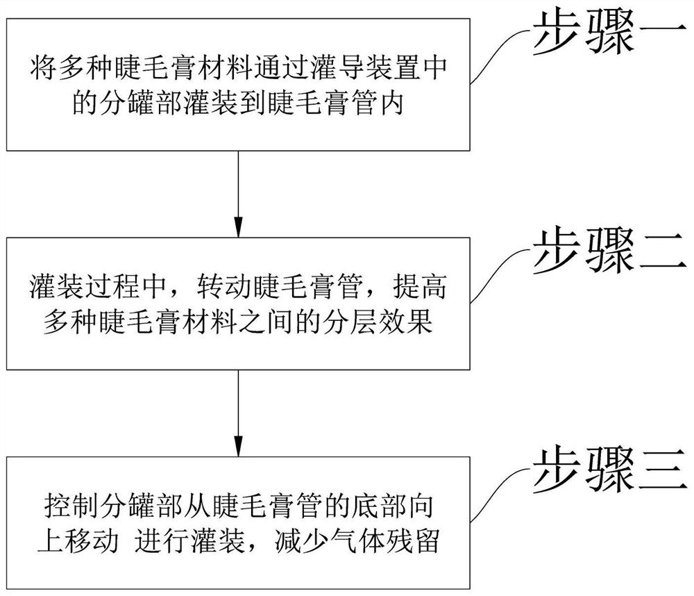 Mascara cream and preparation process thereof