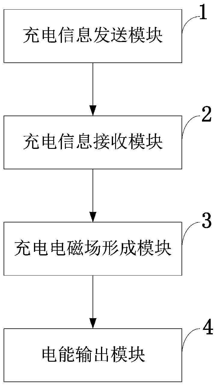 Wireless charging device, system and method, mobile terminal and storage medium