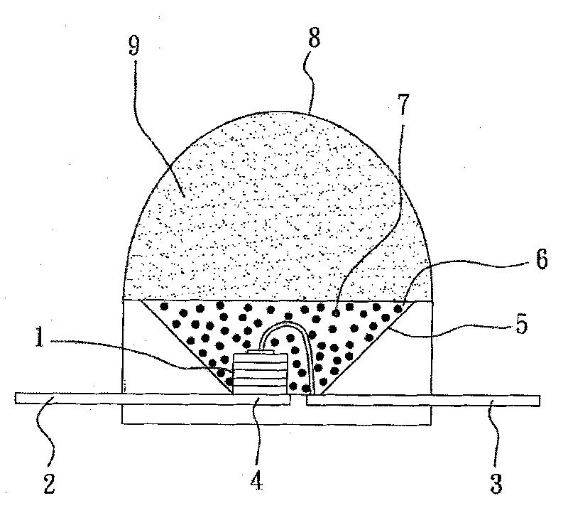 Warm white light light-emitting diode (LED) and lithium matter fluorescent powder thereof