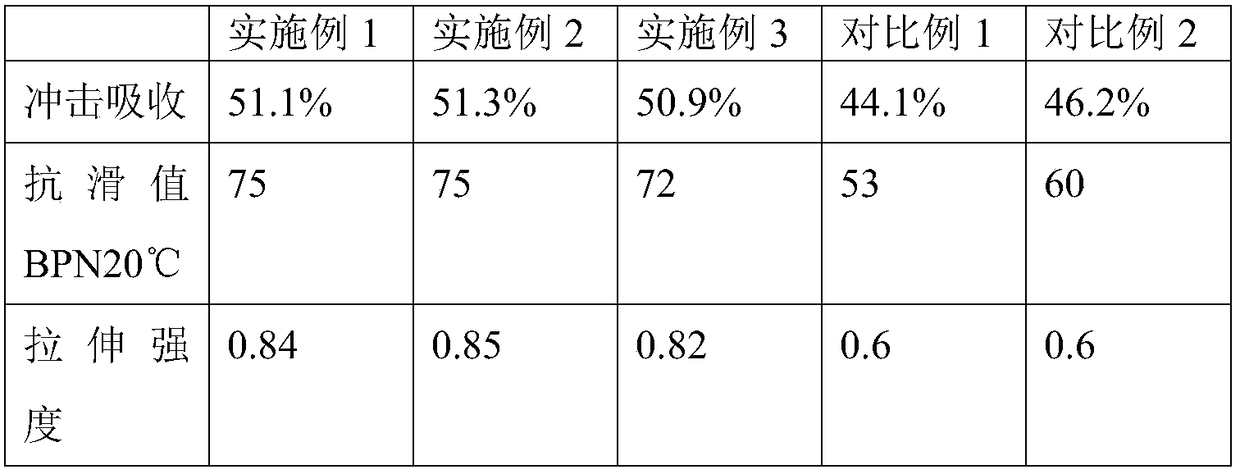 Commercial bright-spot rubber-plastic floor and preparation method thereof