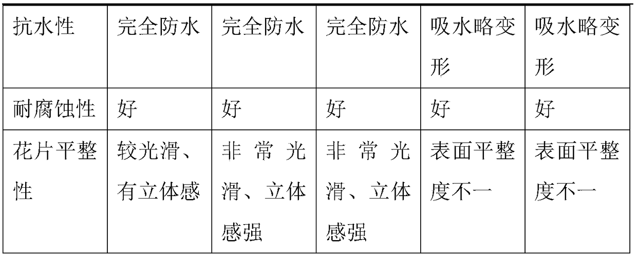 Commercial bright-spot rubber-plastic floor and preparation method thereof