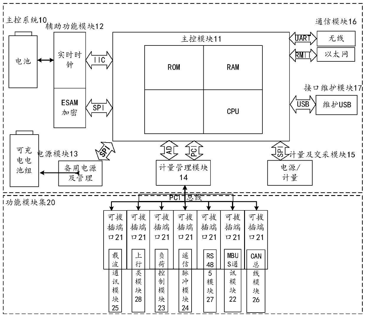 Intelligent measurement terminal for electric power internet of things