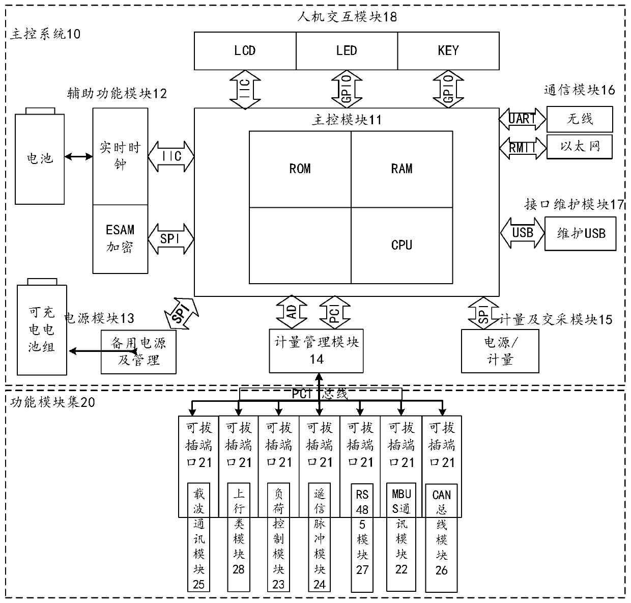 Intelligent measurement terminal for electric power internet of things