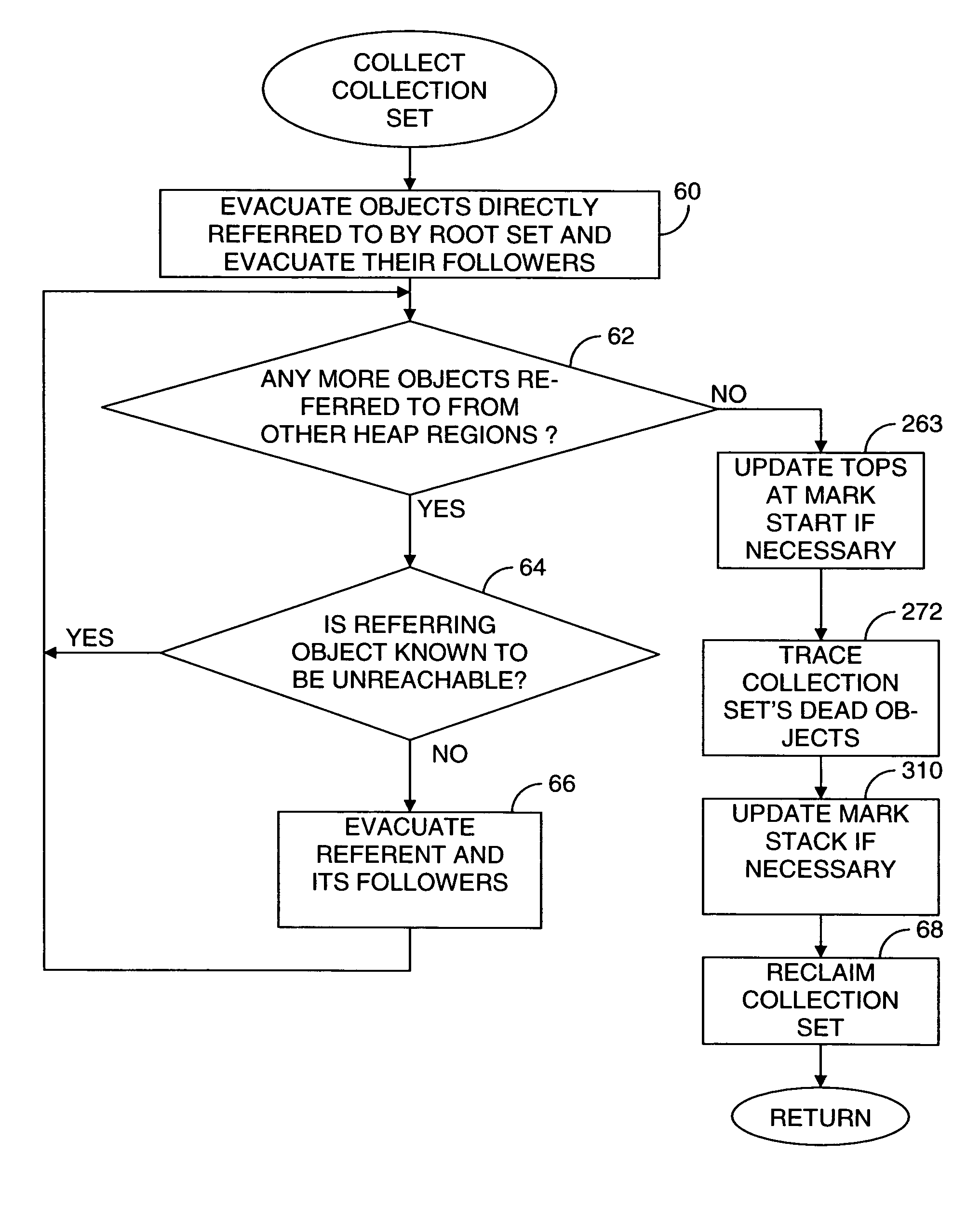 Garbage-first garbage collection