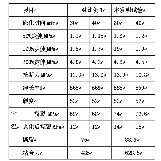 High viscosity rubber composite of tire airtight layer