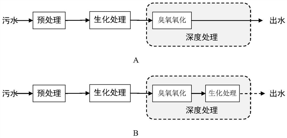 Biochemical treatment-ozonation coupled sewage treatment method and application thereof