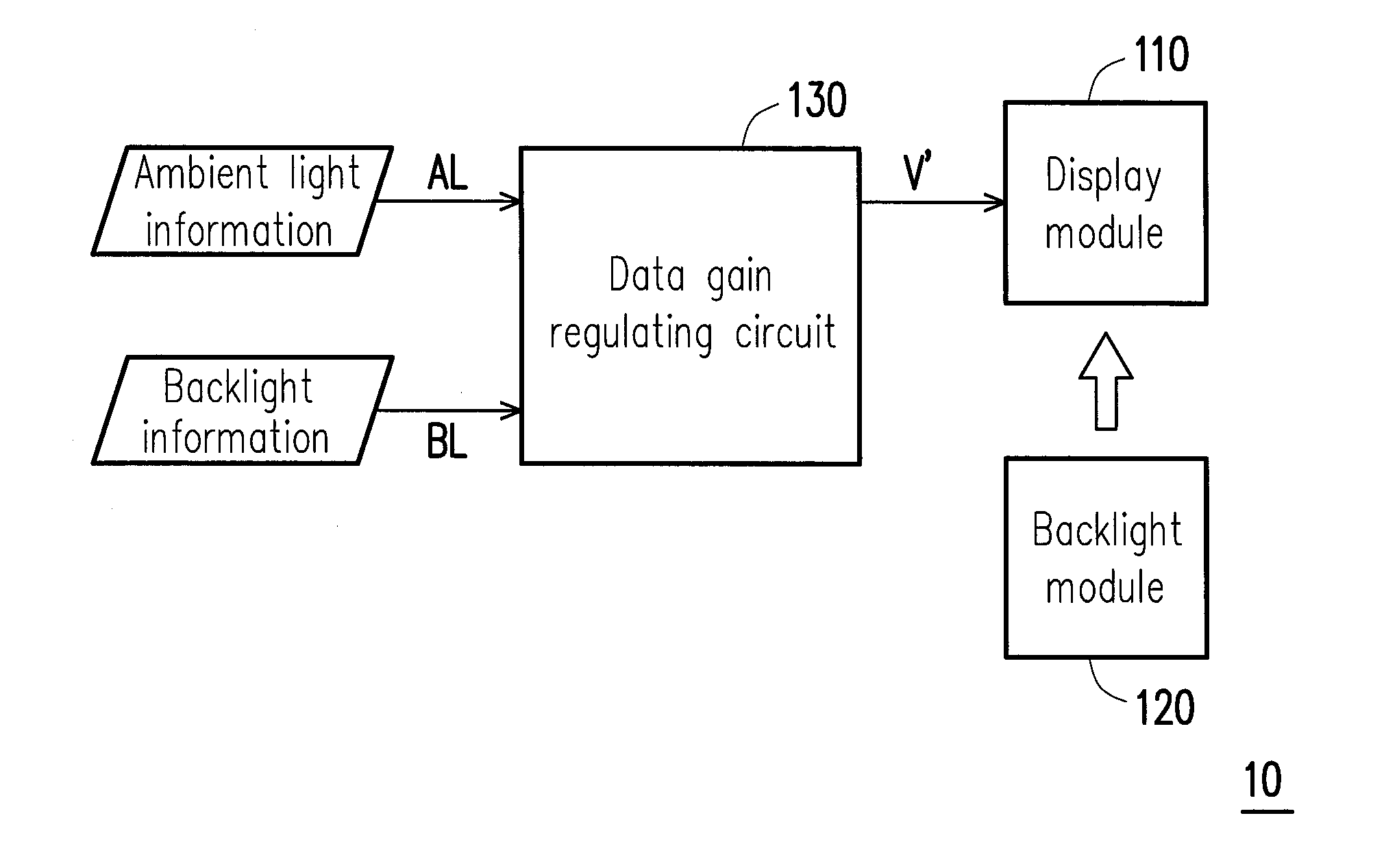 Display apparatus, data gain regulating circuit and data gain regulating method