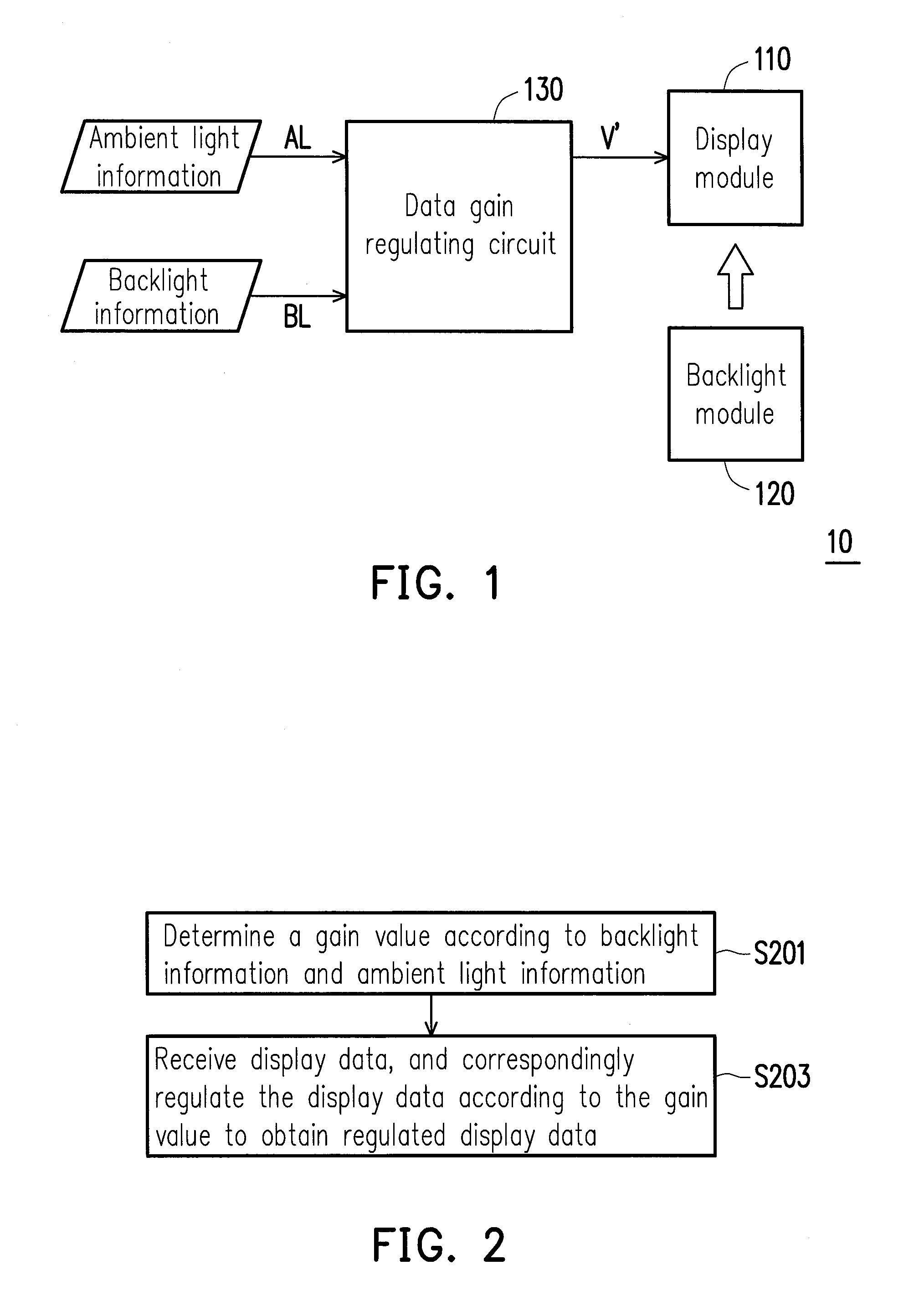 Display apparatus, data gain regulating circuit and data gain regulating method