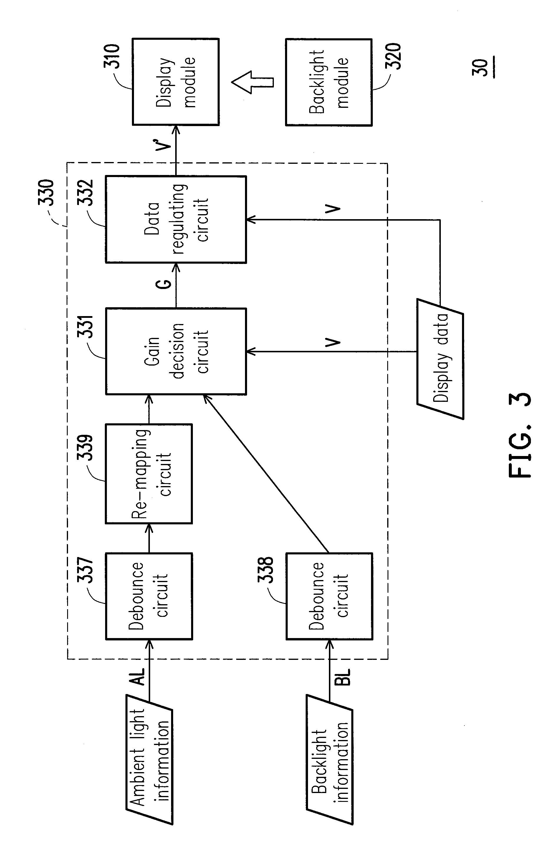 Display apparatus, data gain regulating circuit and data gain regulating method