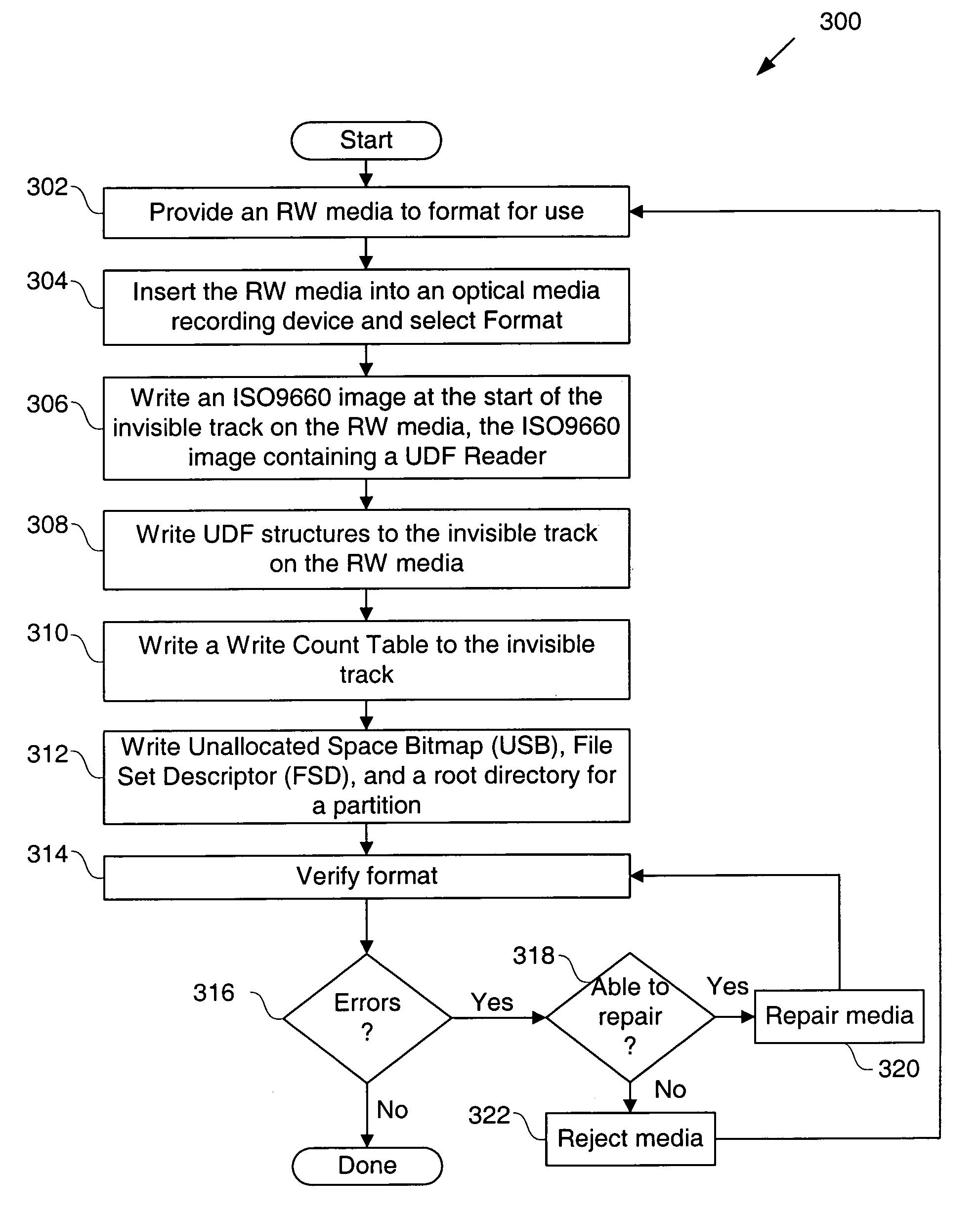 Method and apparatus for formatting and initialization of re-writable optical media using multiple tracks