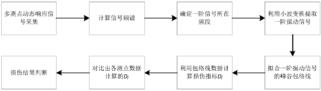 Girder type structure crack damage identification method under non-reference data condition