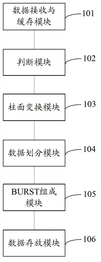 Full view video cylindrical surface image storage method and system