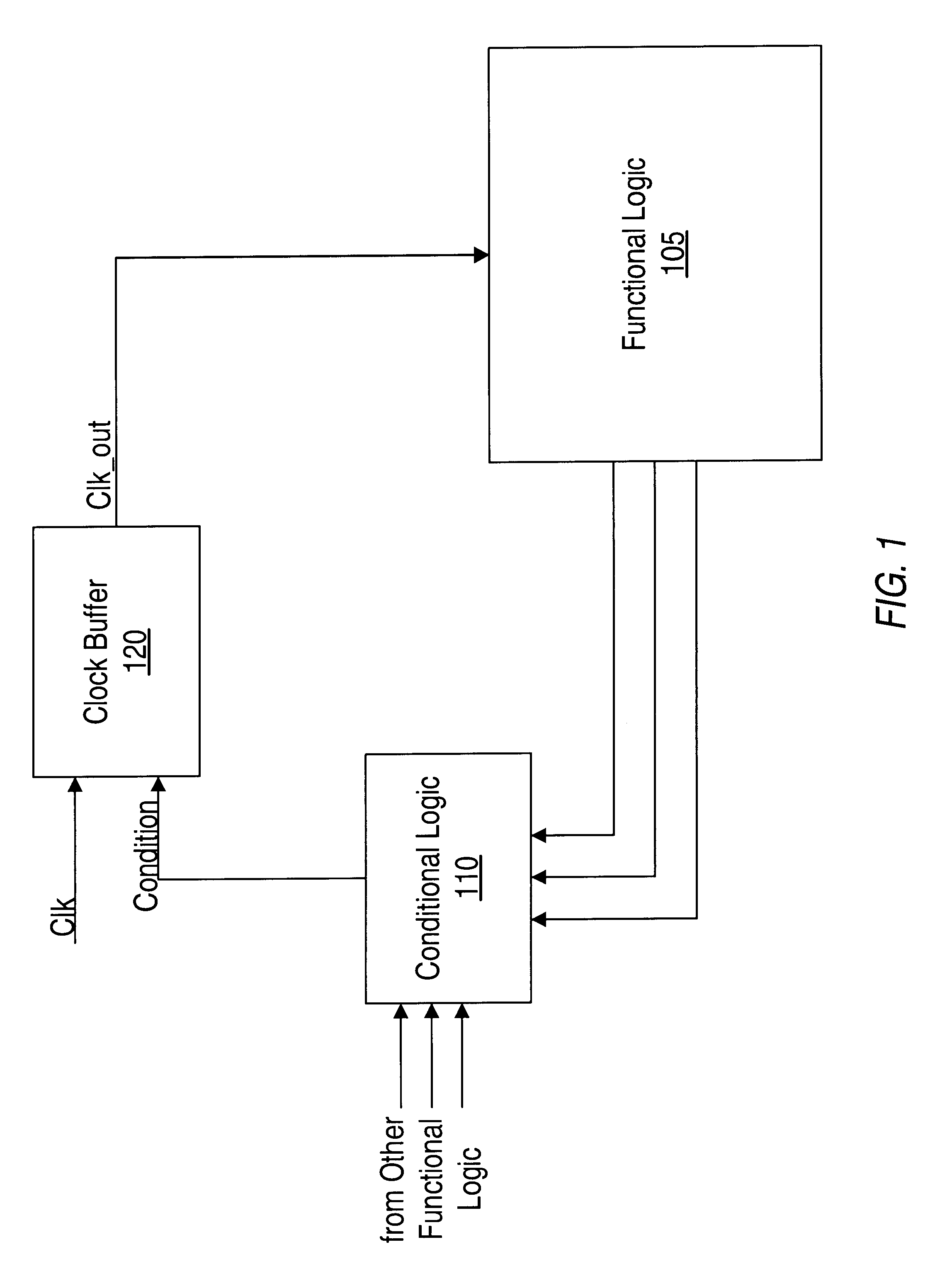 Conditional clock buffer circuit