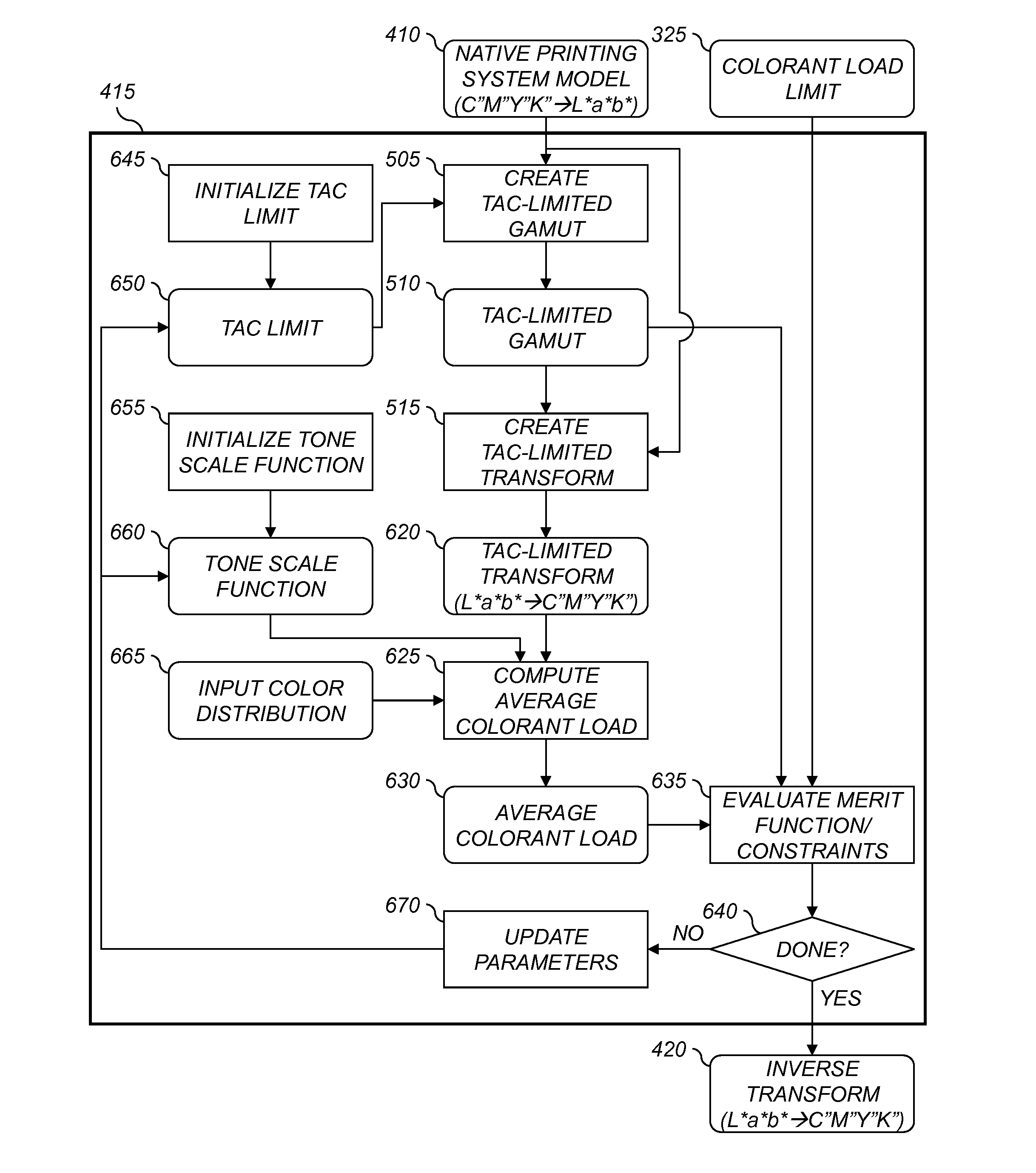 Ink reduction method