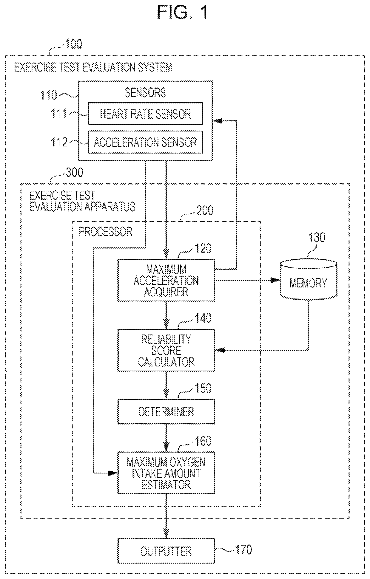 Exercise test evaluation system, exercise test evaluation apparatus, exercise test evaluation method, and non-transitory computer readable recording medium