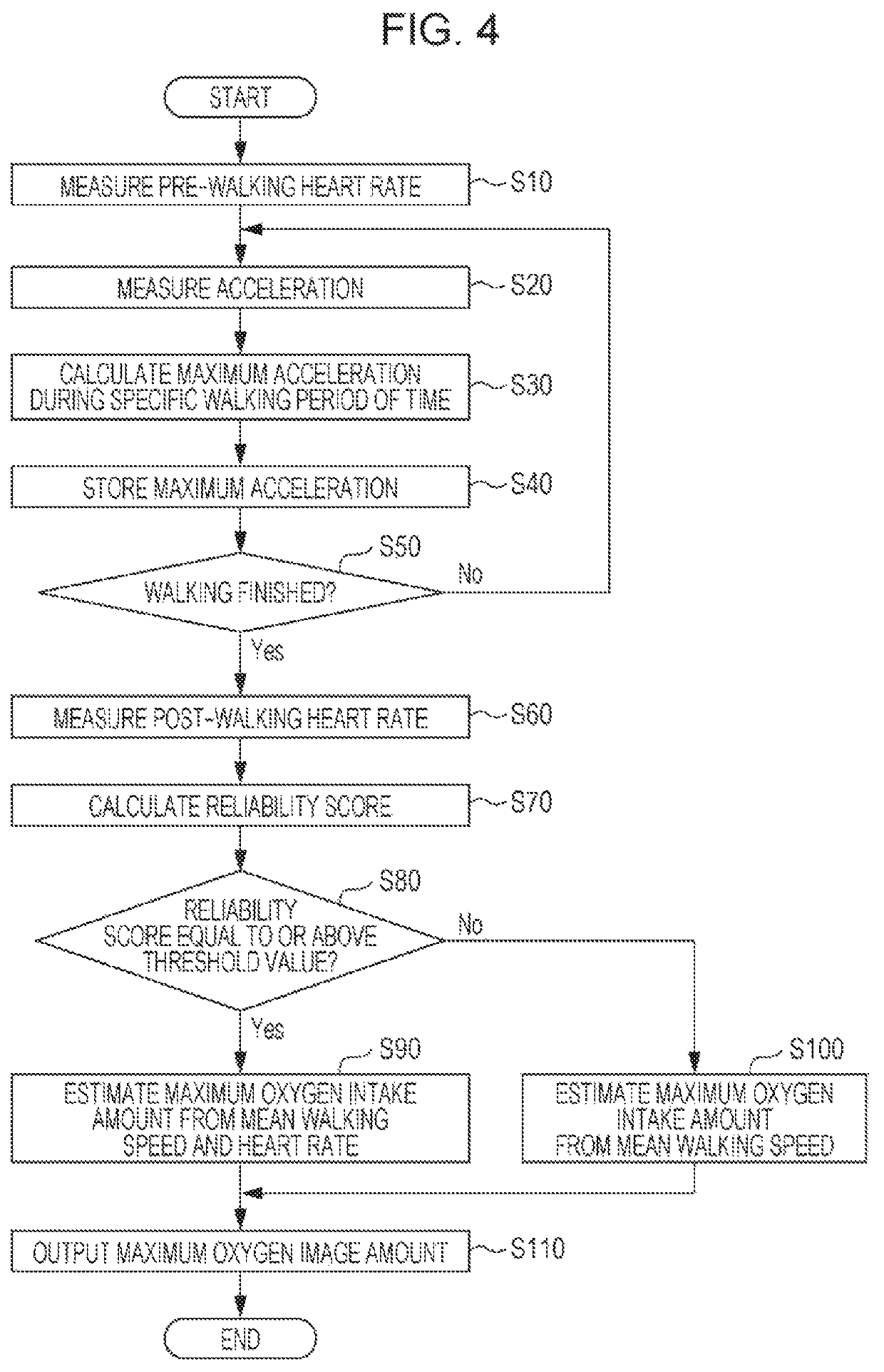 Exercise test evaluation system, exercise test evaluation apparatus, exercise test evaluation method, and non-transitory computer readable recording medium