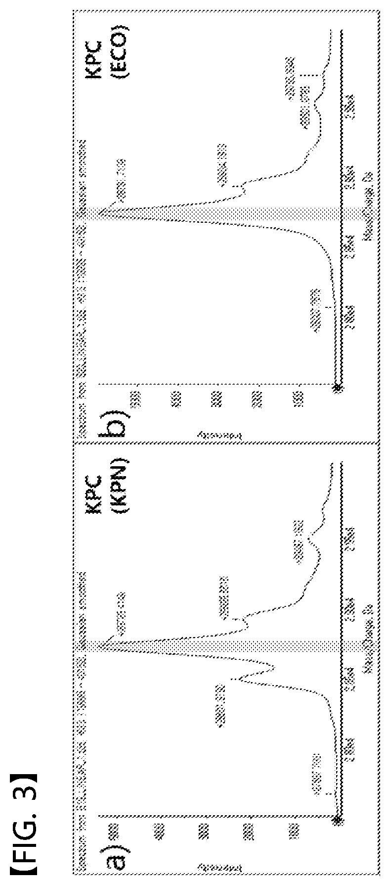 Direct detection of the active form of beta-lactam-hydrolysing enzymes by using mass spectrophotometry