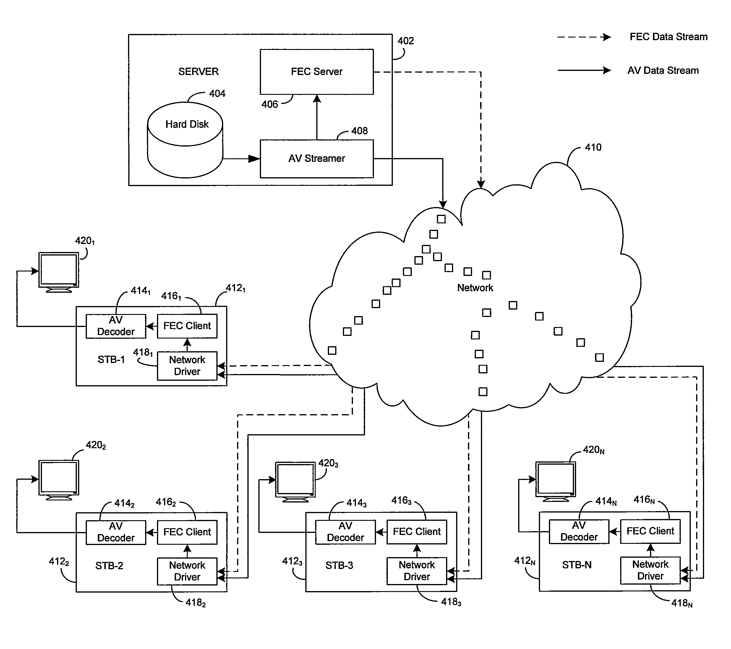 Method and system for dynamically adjusting forward error correction (FEC) rate to adapt for time varying network impairments in video streaming applications over IP networks