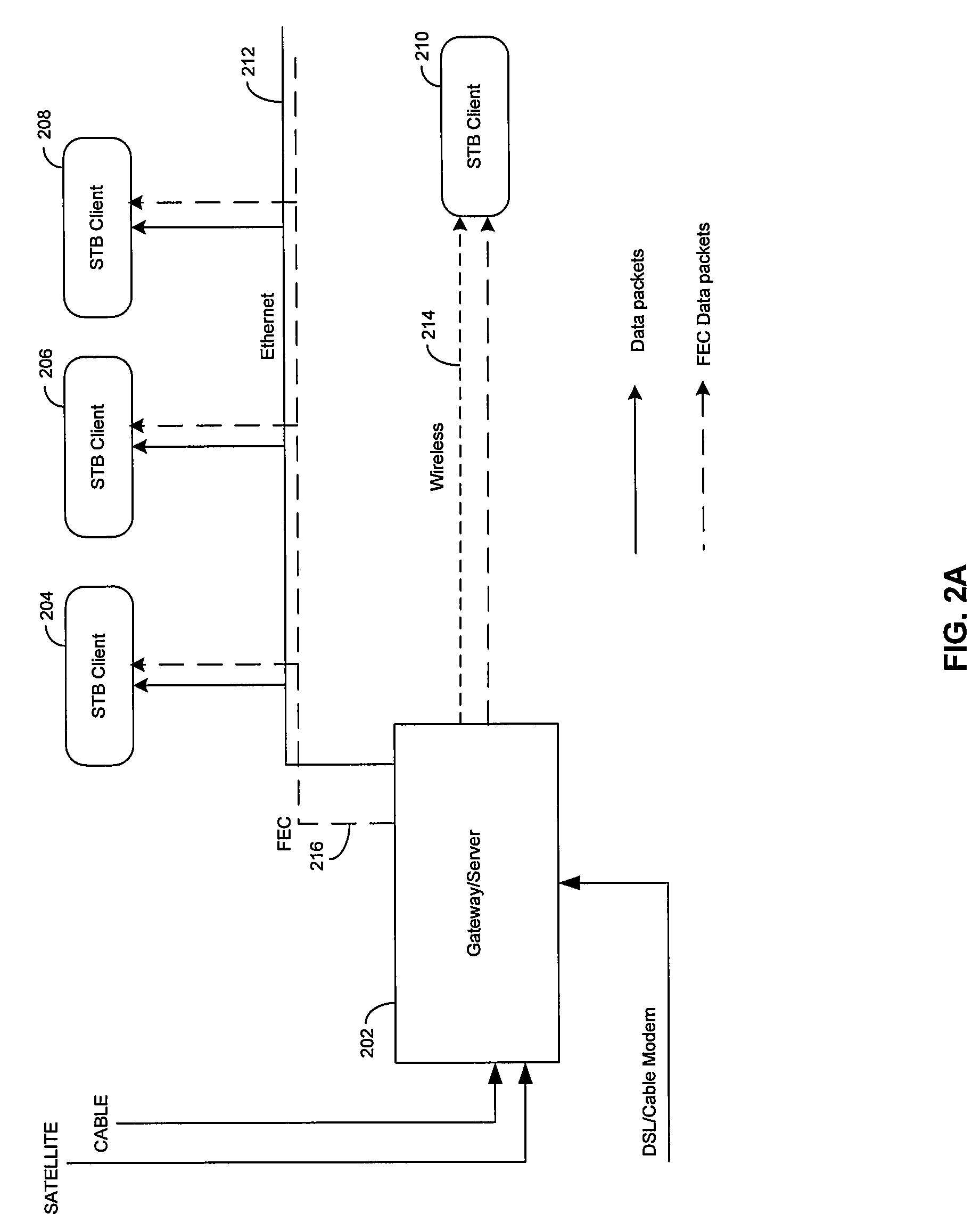 Method and system for dynamically adjusting forward error correction (FEC) rate to adapt for time varying network impairments in video streaming applications over IP networks