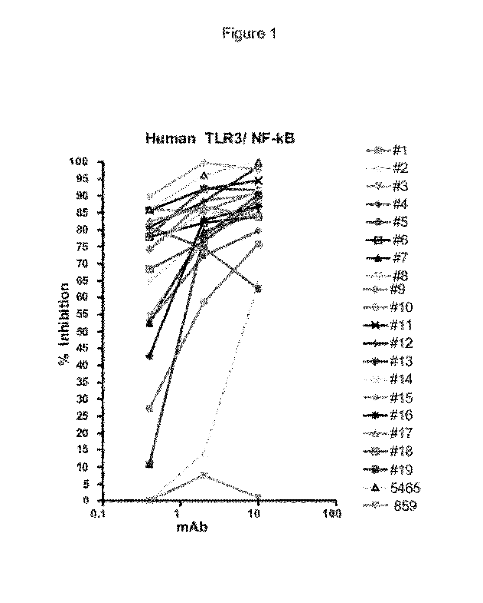 Toll-like receptor 3 antagonists for the treatment of metabolic and cardiovascular diseases