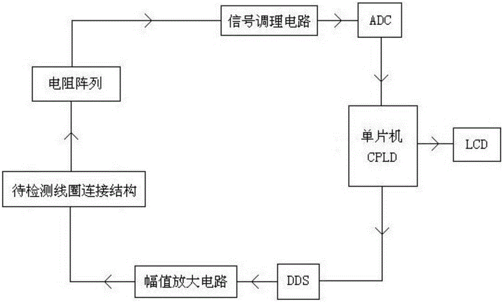 Coil sensor resonance parameter measurement method and device