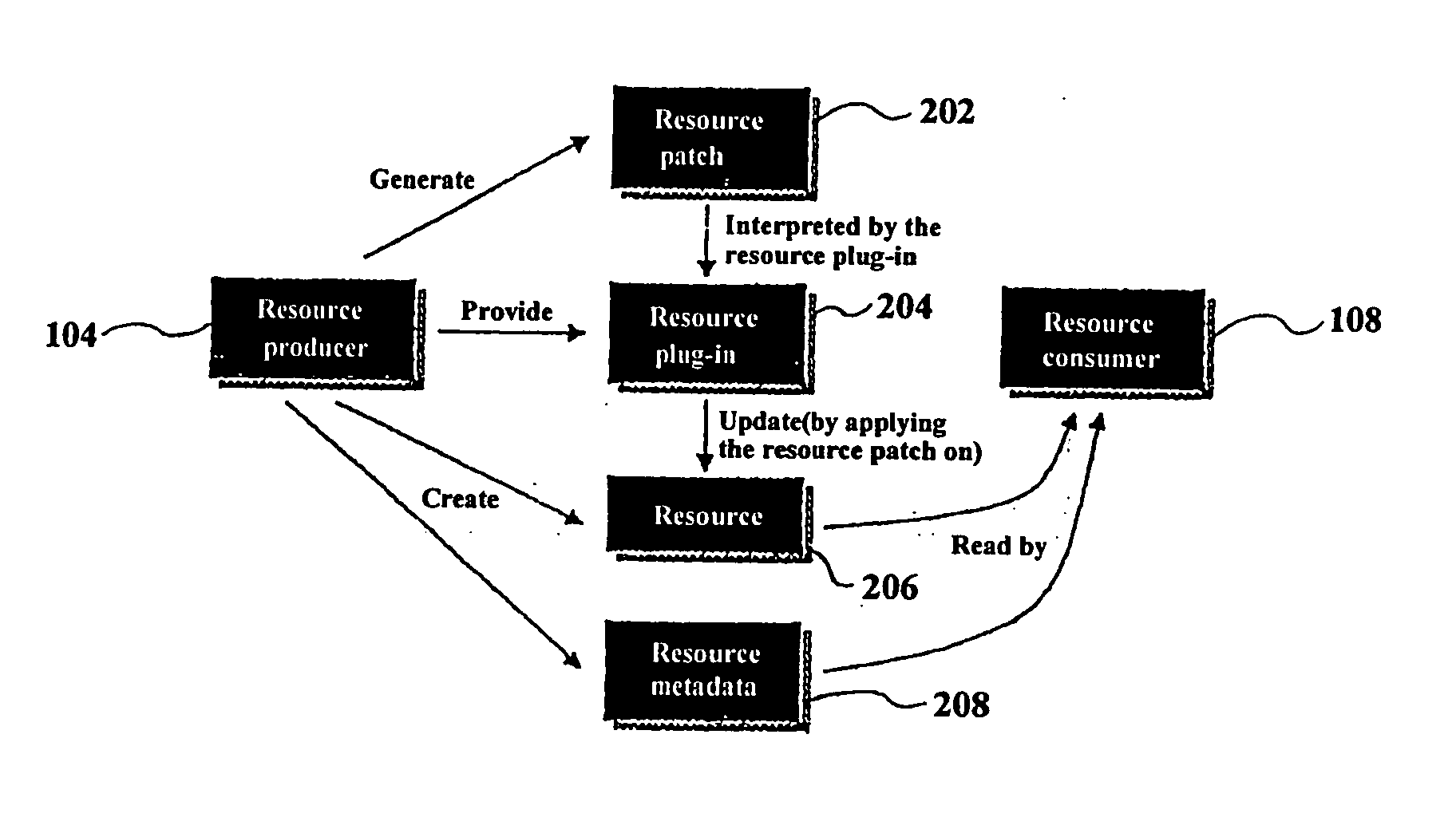 Method and system for distributing and updating heterogeneous resources