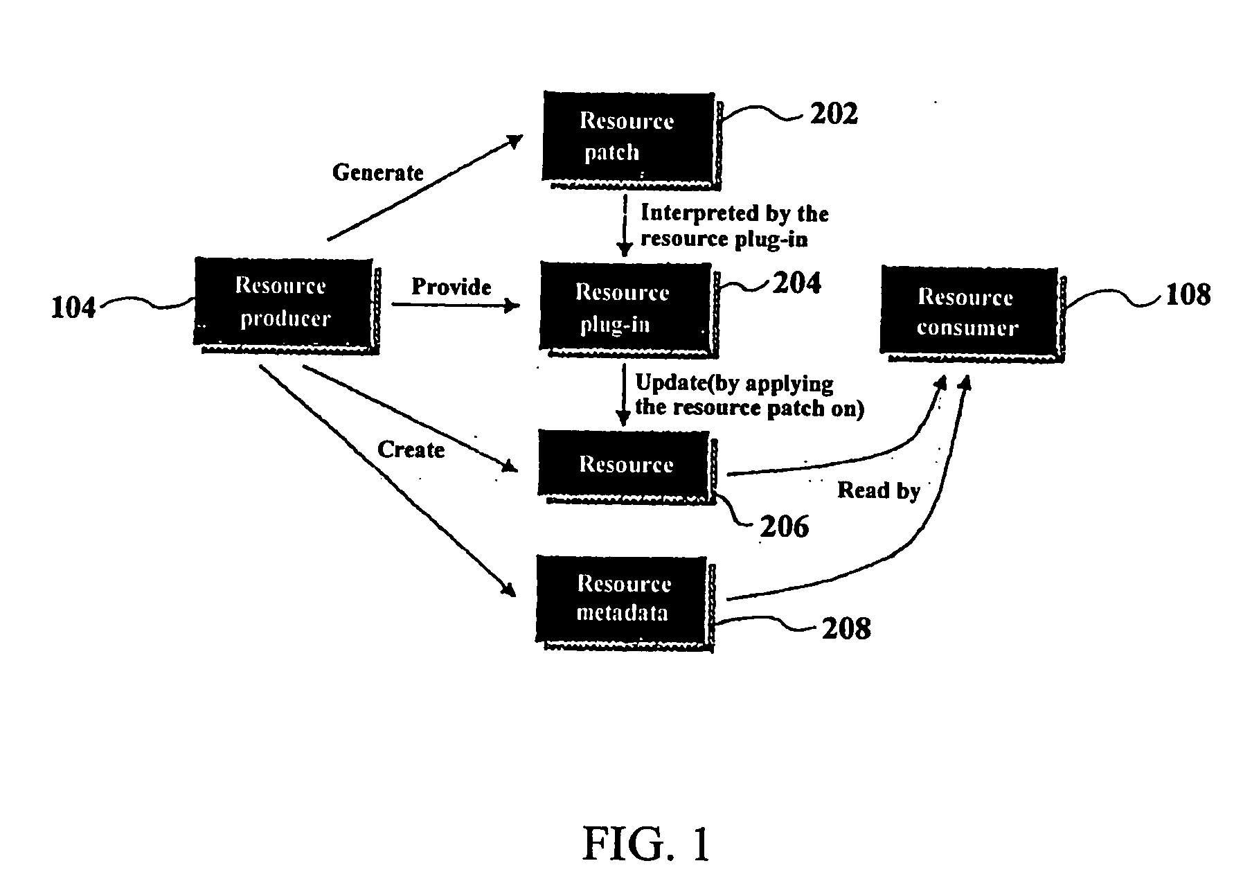 Method and system for distributing and updating heterogeneous resources