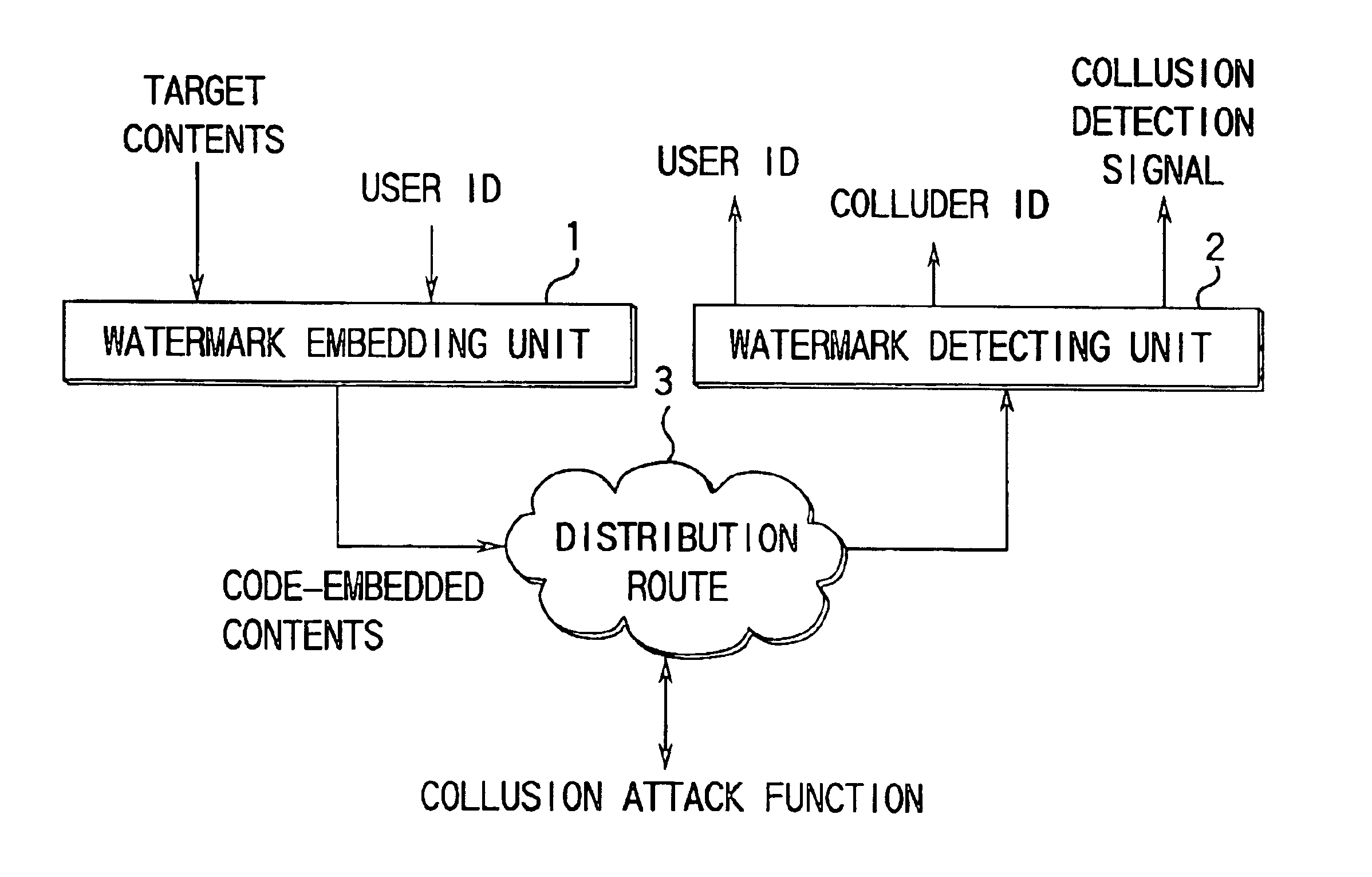 Code generating method and unit thereof, code detecting method and unit thereof, and watermark embedding unit and watermark detecting unit