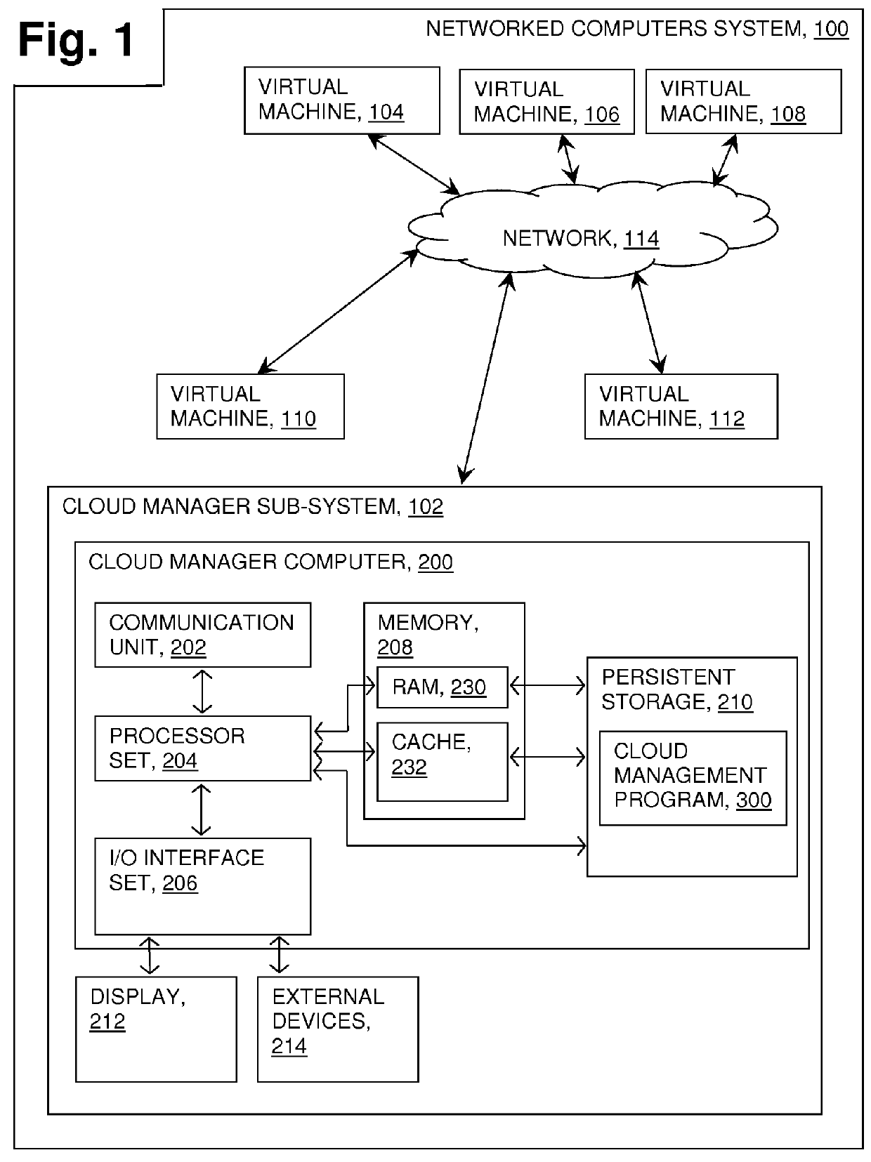 Generating a service cost model using discovered attributes of provisioned virtual machines