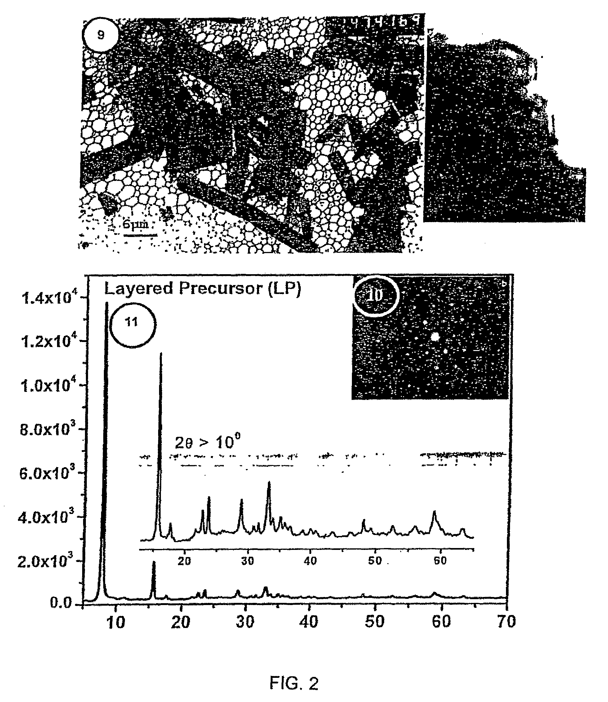 Single-source precursor for semiconductor nanocrystals