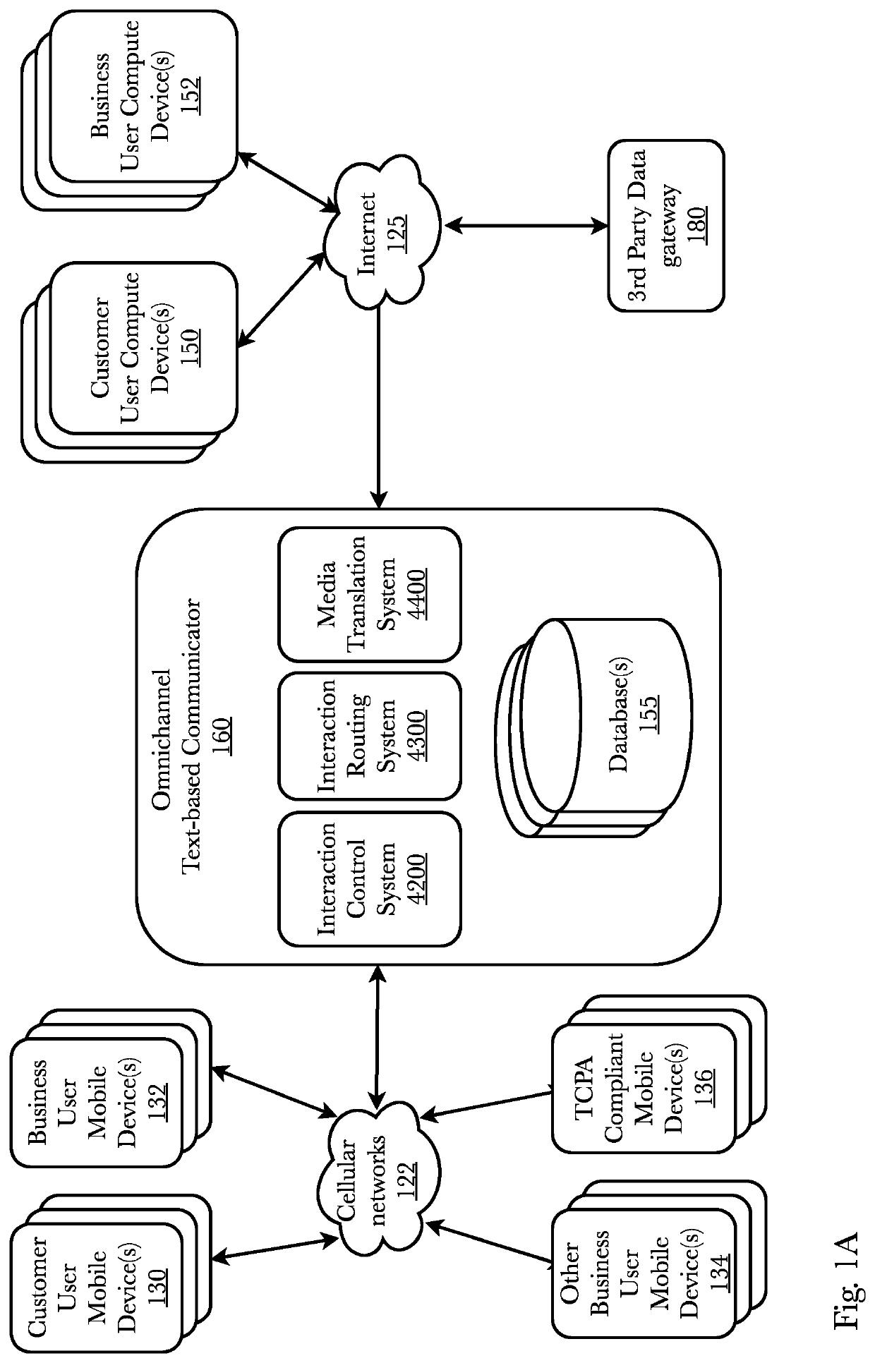 System and method for omnichannel text-based router and communication system