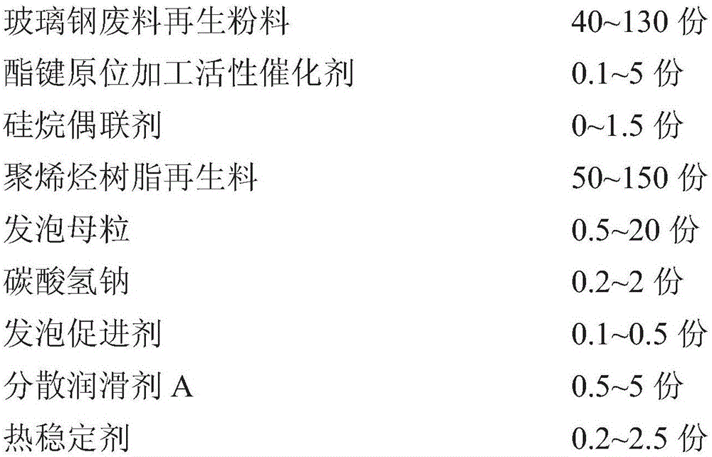 Wood-imitating profile prepared through glass fiber reinforced plastic waste regeneration and preparation process thereof