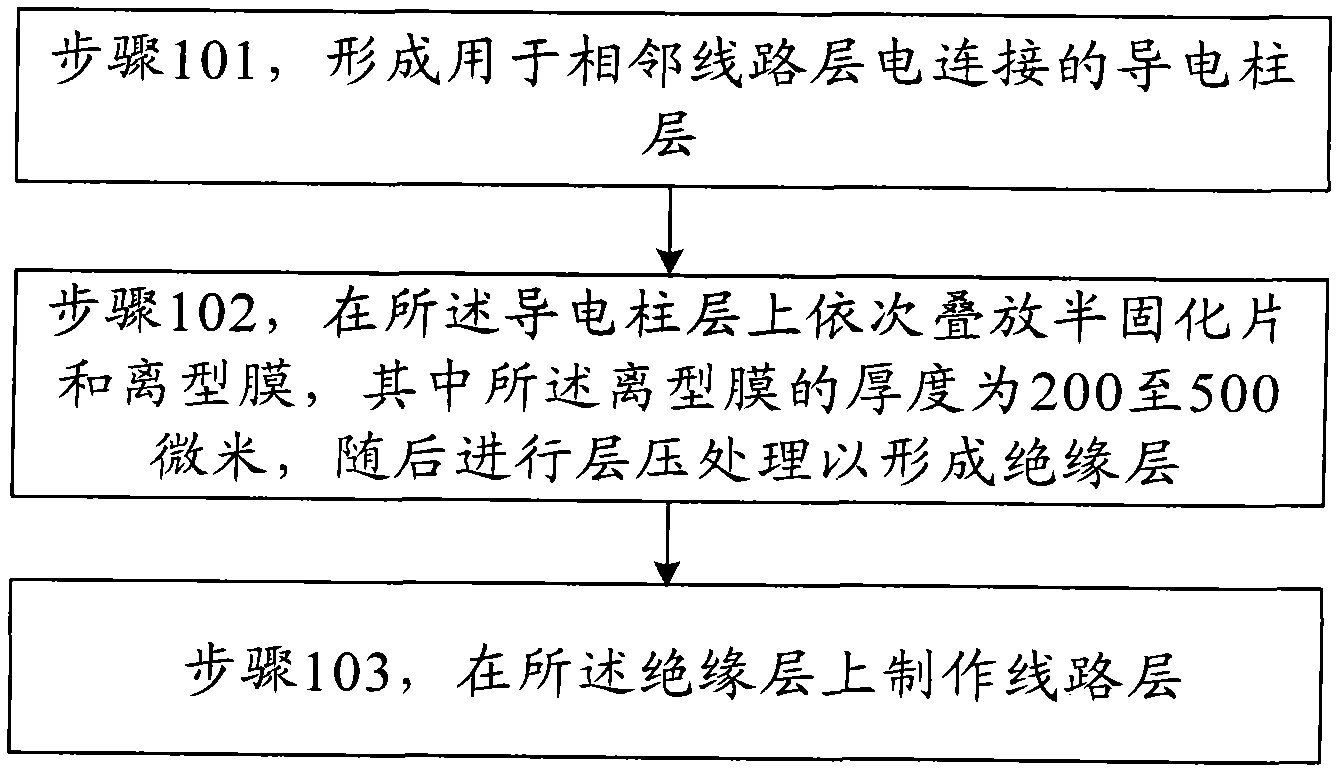 Manufacturing method of multilayer circuit board and laminated structure for multilayer circuit board