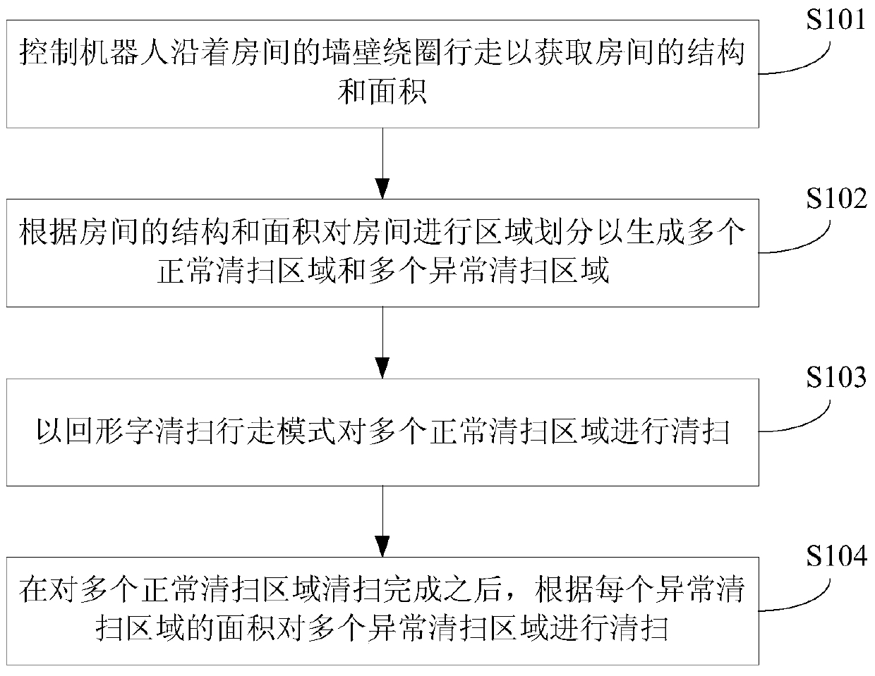 Robot walking control method and robot