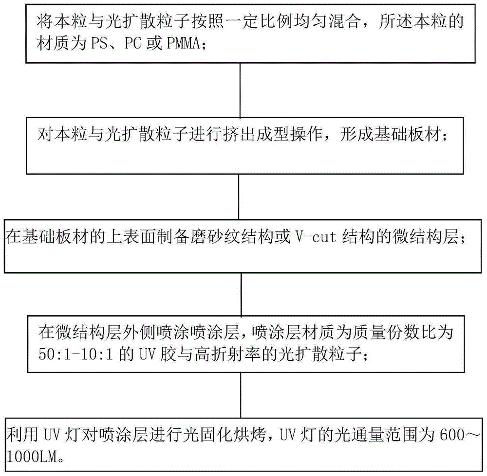 Production method of diffusion plate