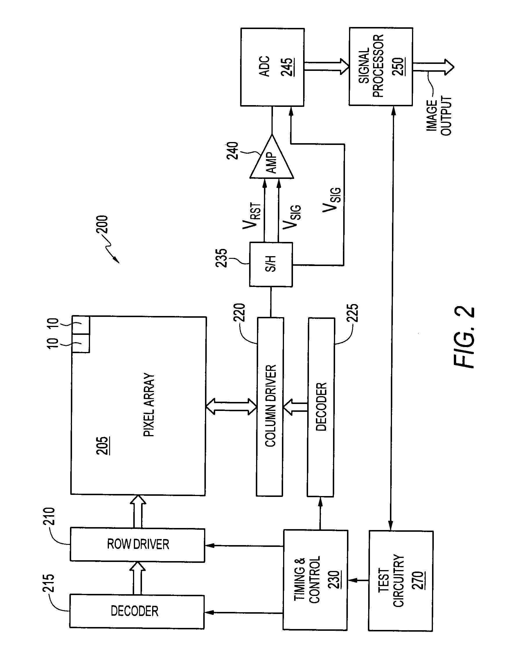 Methods and apparatuses for pixel testing