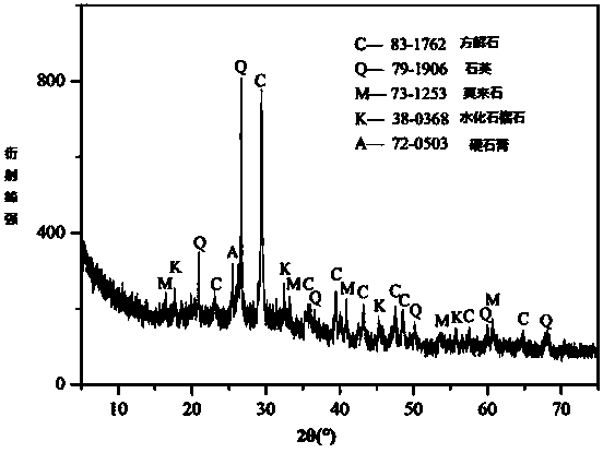 Sludge autoclaved brick and preparation method thereof