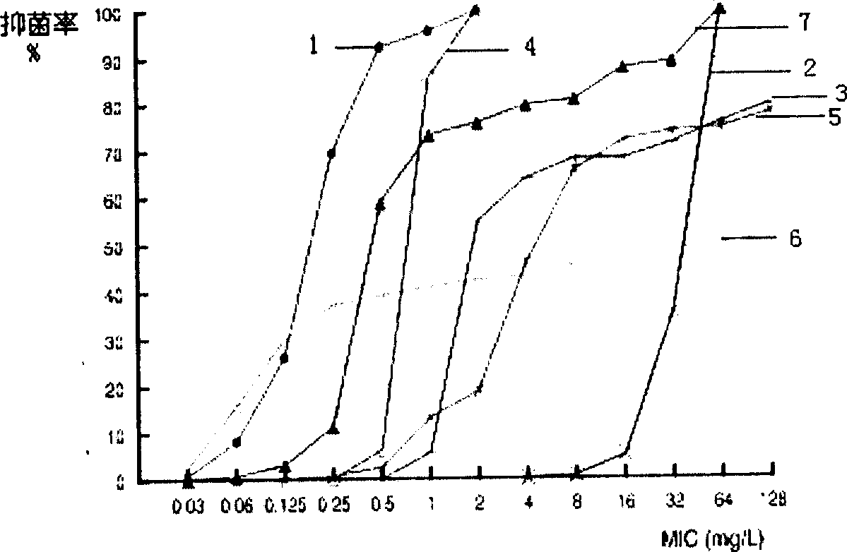 Lysostaphin freeze dried powder used for preventing and treating trauma surface infestation