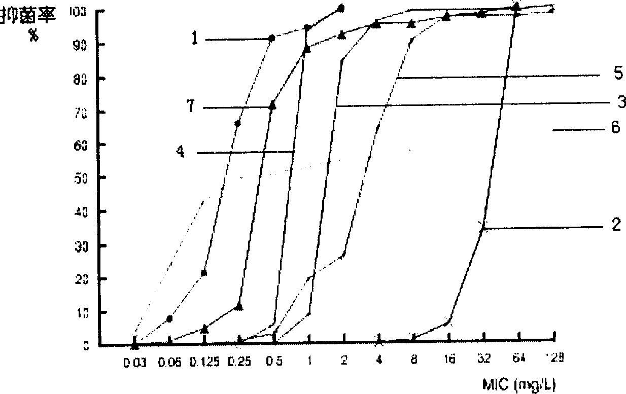 Lysostaphin freeze dried powder used for preventing and treating trauma surface infestation