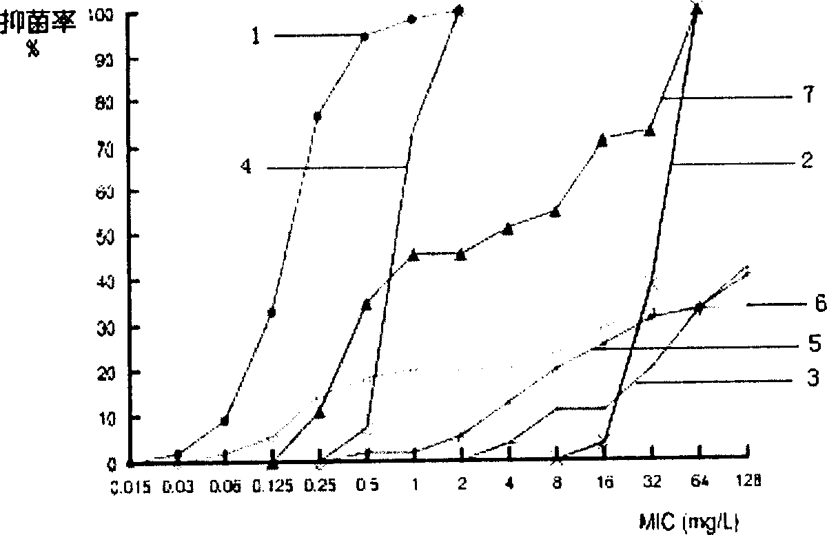 Lysostaphin freeze dried powder used for preventing and treating trauma surface infestation