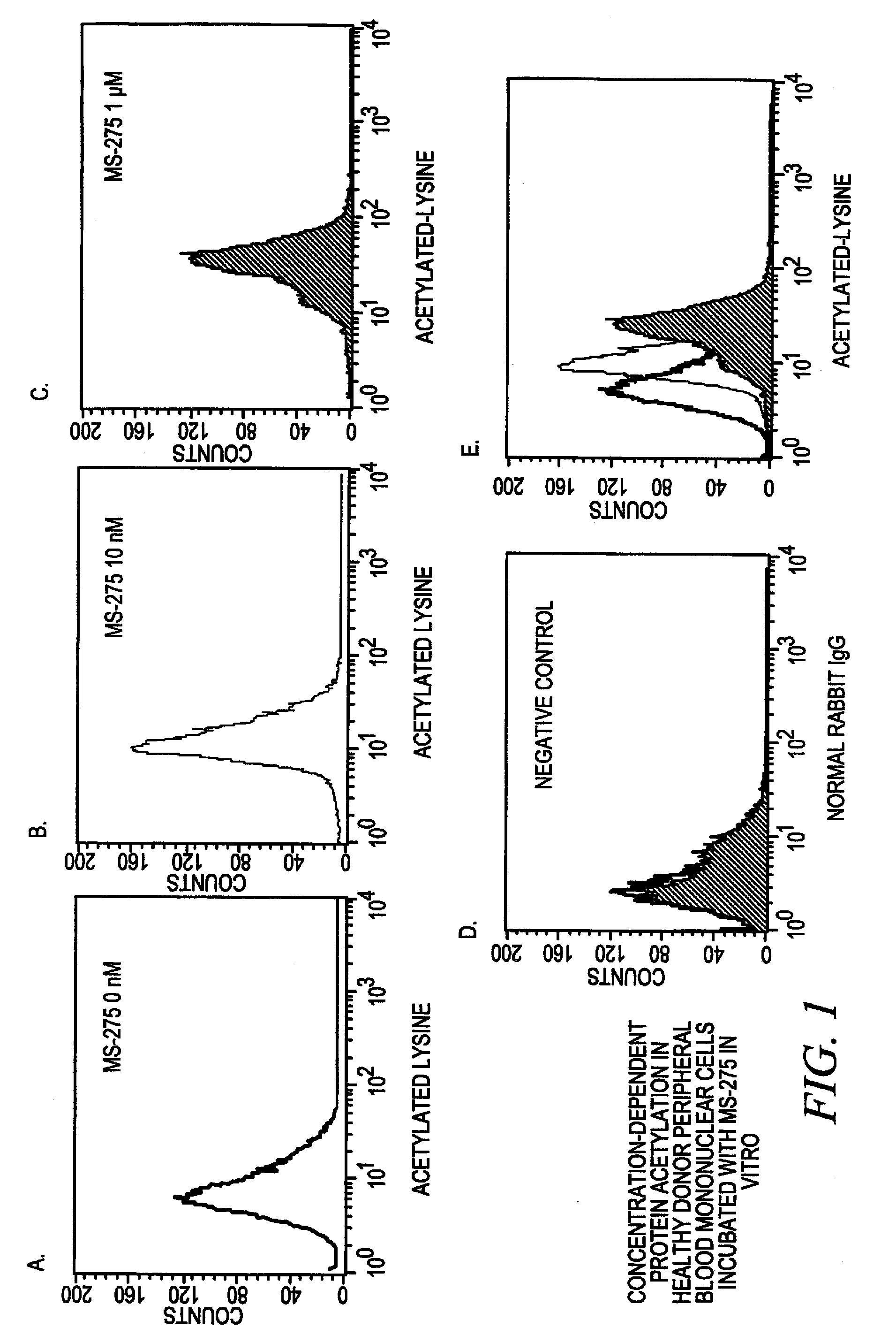 Pharmacodynamic assays