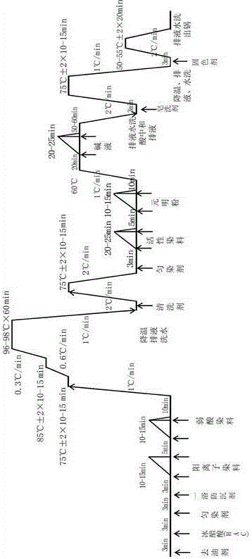 One-bath two-stage dyeing method of acrylic/wool/cupro blended knitted fabric